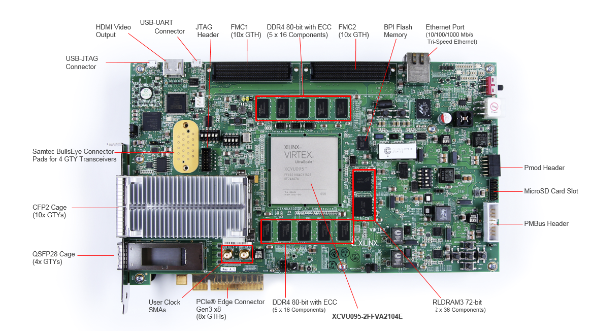 Schaltungsanordnung - AMD / Xilinx Virtex® UltraScale™ VCU108 FPGA-Evaluierungskit